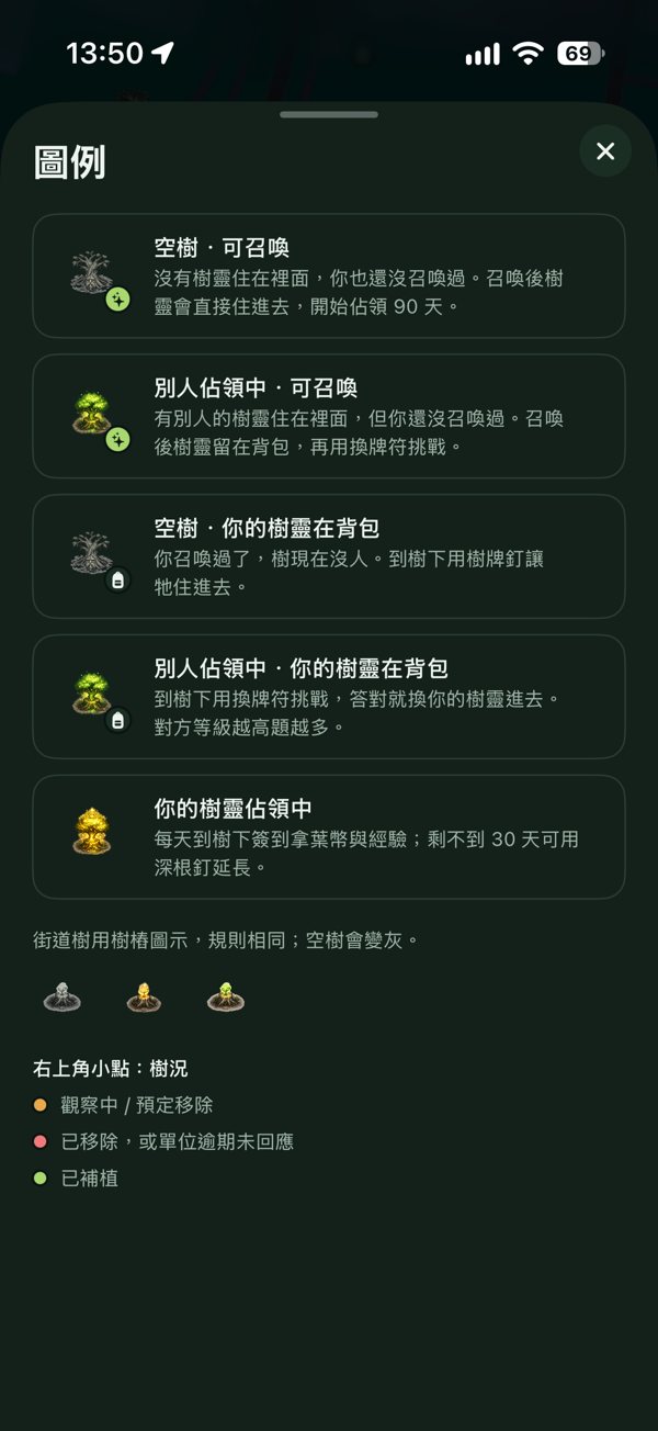地圖圖例:空樹可召喚、別人佔領中、你的樹靈佔領中